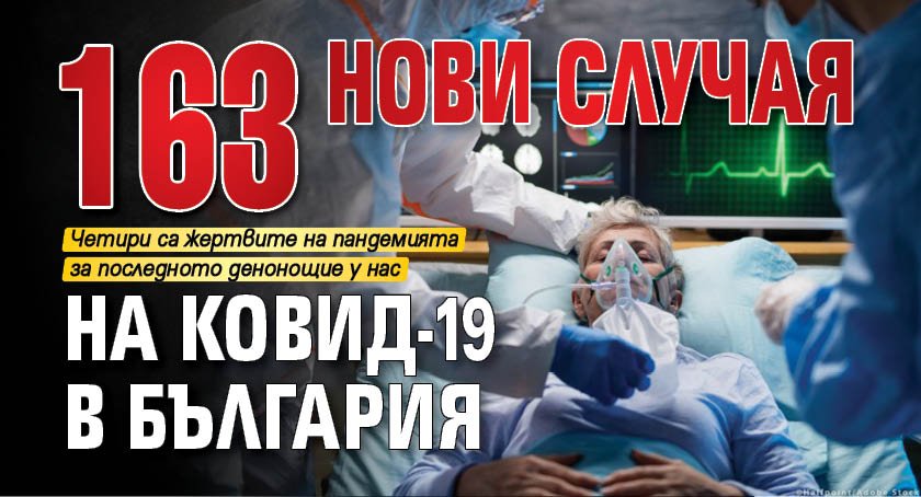 163 нови случая на Ковид-19 в България