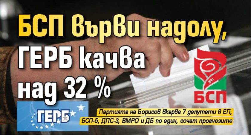 БСП върви надолу, ГЕРБ качва над 32 %