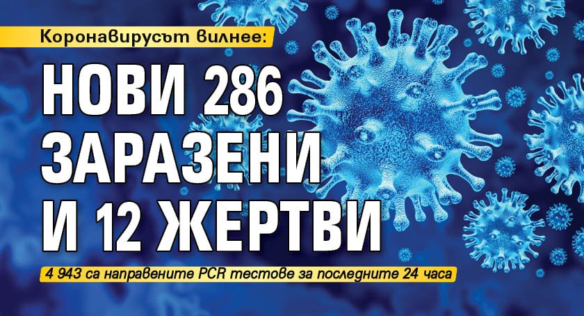 Коронавирусът вилнее: Нови 286 заразени и 12 жертви