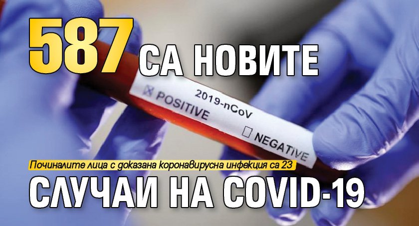 587 са новите случаи на COVID-19