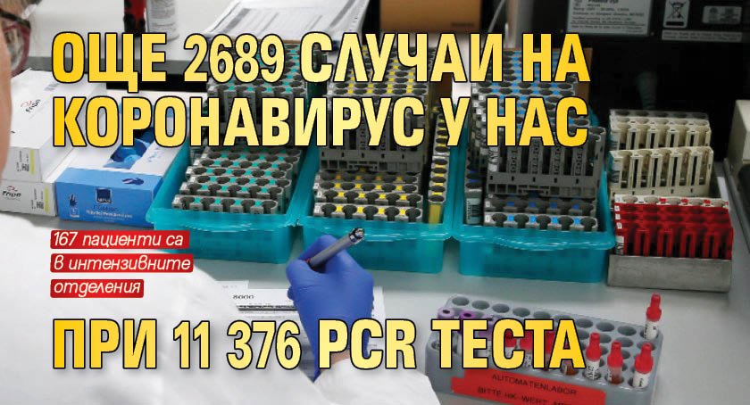 Още 2689 случаи на коронавирус у нас при 11 376 PCR теста