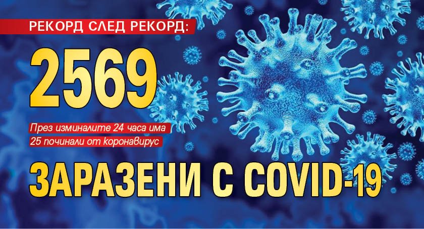 РЕКОРД СЛЕД РЕКОРД: 2569 заразени с COVID-19