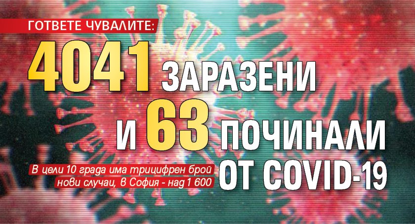 ГОТВЕТЕ ЧУВАЛИТЕ: 4041 заразени и 63 починали от COVID-19