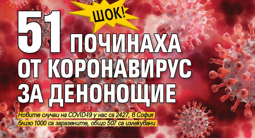ШОК! 51 починаха от коронавирус за денонощие