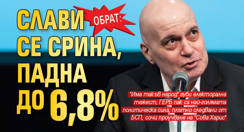 Обрат: Слави се срина, падна до 6,8%