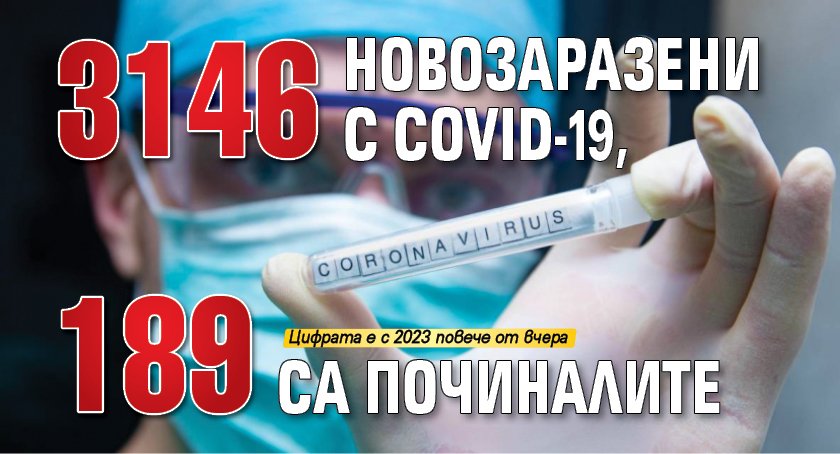 3146 новозаразени с COVID-19, 189 са починалите