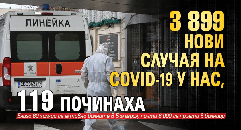 3 899 нови случая на Covid-19 у нас, 119 починаха
