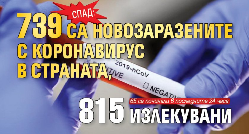 СПАД: 739 са новозаразените с коронавирус в страната, 815 излекувани