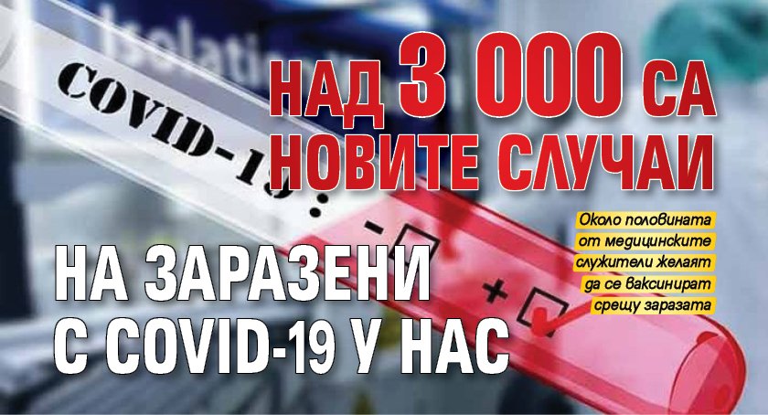 Над 3 000 са новите случаи на заразени с COVID-19 у нас