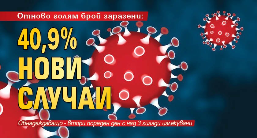 Отново голям брой заразени: 40,9% нови случаи