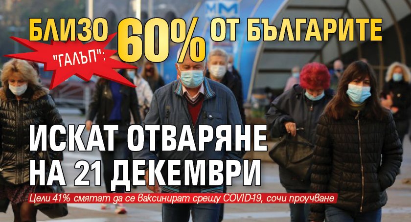 "Галъп": Близо 60% от българите искат отваряне на 21 декември 
