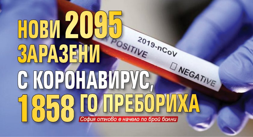 Нови 2095 заразени с коронавирус, 1858 го пребориха