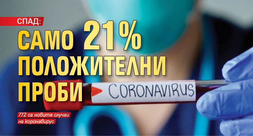 Спад: Само 21% положителни проби