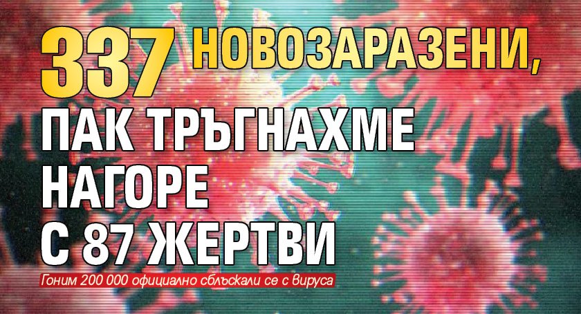 337 новозаразени, пак тръгнахме нагоре с 87 жертви