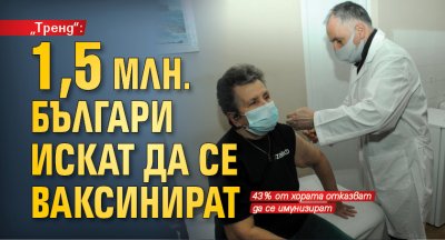 „Тренд“: 1,5 млн. българи искат да се ваксинират 