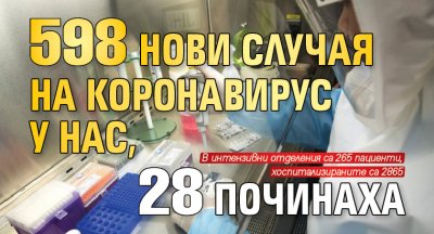 598 нови случая на коронавирус у нас, 28 починаха