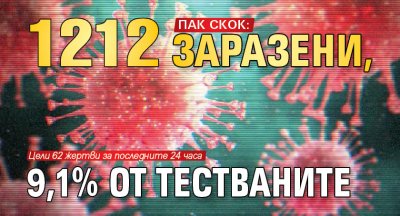 ПАК СКОК: 1212 заразени, 9,1% от тестваните