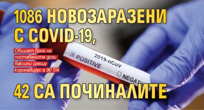 1086 новозаразени с COVID-19, 42 са починалите