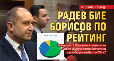 Години наред: Радев бие Борисов по рейтинг