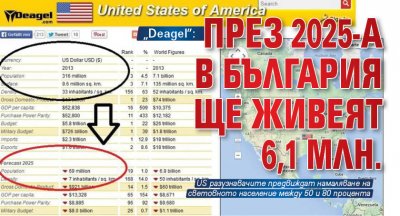 „Deagel”: През 2025-а в България ще живеят 6,1 млн.