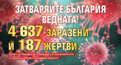 ЗАТВАРЯЙТЕ БЪЛГАРИЯ ВЕДНАГА! 4 637 заразени и 187 жертви