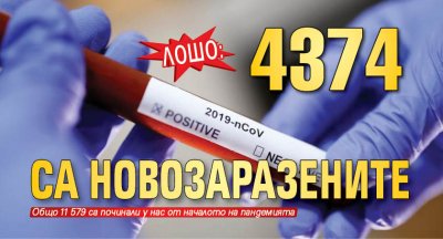 Лошо: 4374 са новозаразените