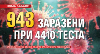 НЯМА ЛАБАВО: 943 заразени при 4410 теста