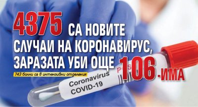 4375 са новите случаи на коронавирус, заразата уби още 106-има