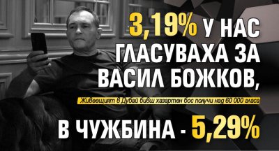 3,19 % у нас гласуваха за Васил Божков, в чужбина - 5,29 %
