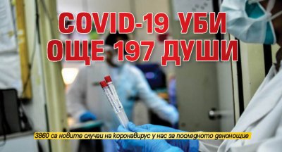 COVID-19 уби още 197 души