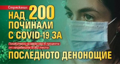 Стряскащо: Над 200 починали с COVID-19 за последното денонощие