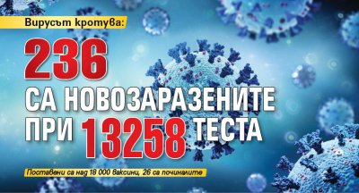 Вирусът кротува: 236 са новозаразените при 13258 теста