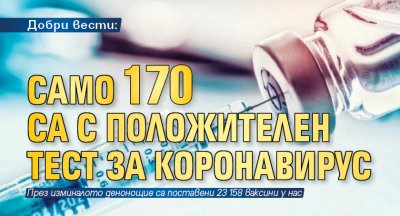 Добри вести: Само 170 са с положителен тест за коронавирус