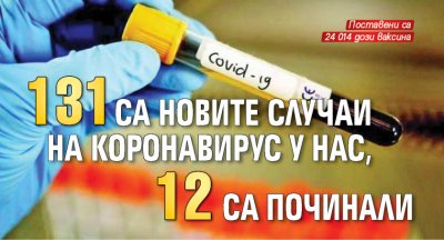 131 са новите случаи на коронавирус у нас, 12 са починали