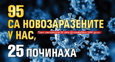 95 са новозаразените у нас, 25 починаха