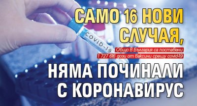 Само 16 нови случая, няма починали с коронавирус 