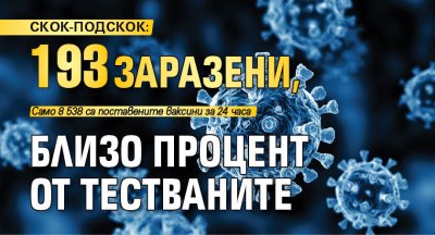 СКОК-ПОДСКОК: 193 заразени, близо процент от тестваните