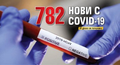 782 нови с COVID-19