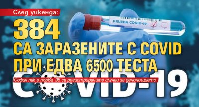 След уикенда: 384 са заразените с Covid при едва 6500 теста