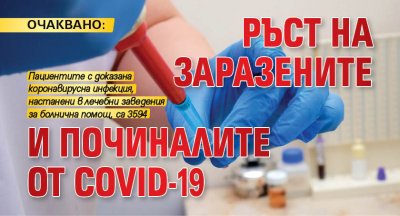 ОЧАКВАНО: Ръст на заразените и починалите от COVID-19