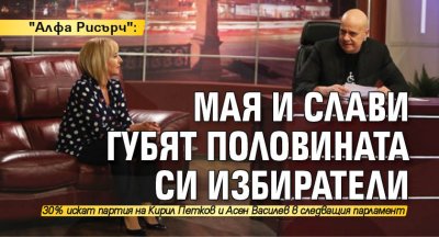 "Алфа Рисърч": Мая и Слави губят половината си избиратели