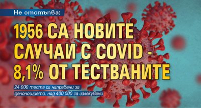 Не отстъпва: 1956 са новите случаи с Covid - 8,1% от тестваните