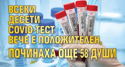 Всеки десети COVID-тест вече е положителен, починаха още 58 души