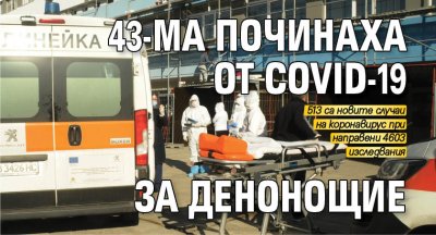 43-ма починаха от COVID-19 за денонощие