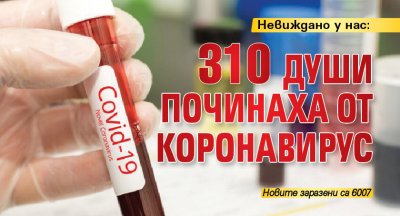 Невиждано у нас: 310 души починаха от коронавирус