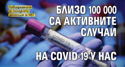 Близо 100 000 са активните случаи на Covid-19 у нас