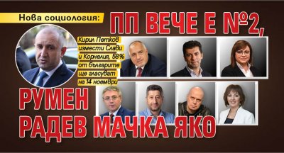 Нова социология: ПП вече е №2, Румен Радев мачка яко