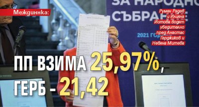 Междиннка: ПП взима 25,97%, ГЕРБ – 21,42