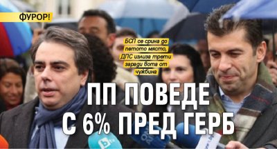 ФУРОР! ПП поведе с 6% пред ГЕРБ