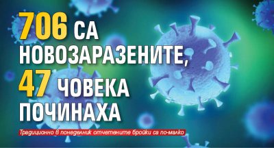 706 са новозаразените, 47 човека починаха